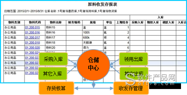 豬場管理軟件【中國畜牧軟件網(wǎng)】_軟件產(chǎn)品網(wǎng)