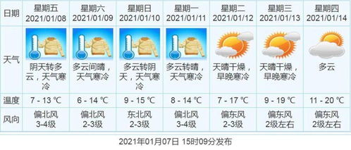 中山寒冷預(yù)警升級,請做好防御