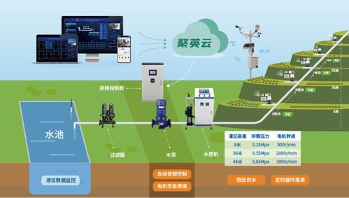 農(nóng)業(yè)物聯(lián)網(wǎng)的六大應(yīng)用場景